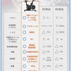 フィットネスバイクの画像