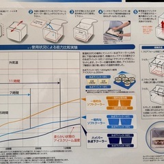 LOGOSロゴス　ハイパー氷点下クーラーL クーラーバッグの画像