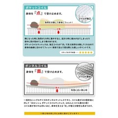 ベッドフレーム＆マットレス セミダブルサイズの画像