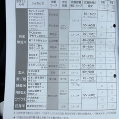 一人暮らしに最適な３合炊き炊飯器の画像