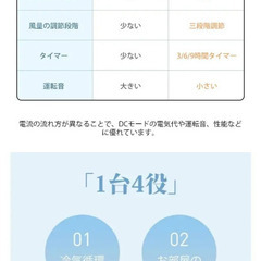新品DCモーターサーキュレーターの画像