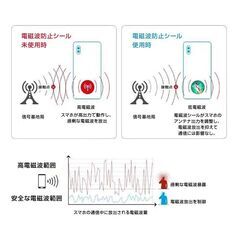 電磁波防止 シール 電磁波対策 電磁波ケア 電磁波 静電気防止 ステッカー 家電 パソコン スマホ スマートフォン 携帯 5G 対策 貼るだけ 簡単 小型 薄型 グッズの画像