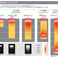 【新品・未使用品】看板照明　アドビューL2 W1800 (N) 昼白色5000Kの画像