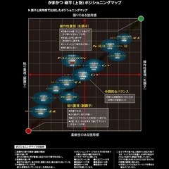 がま磯 RZR 1.5-530の画像