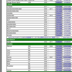 希少！！スロットルコントローラーPPT2！の画像