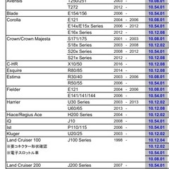 希少！！スロットルコントローラーPPT2！の画像