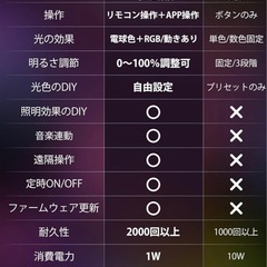 ストリングライト 40球 27m LED カラフル クリスマスの画像