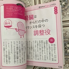想定外の人体解剖学
の画像