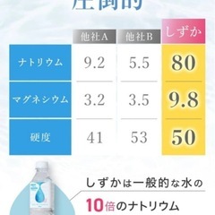 【決まりました】500ml×24本 海洋深層水 日本の水 しずか 高ミネラル 飲む美容ケアの画像