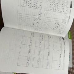 日商簿記2級テキスト&問題集の画像