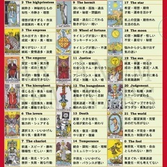 自分の力で選び考える力が身につくタロット&手相術