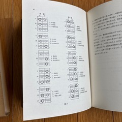 脈診入門の画像