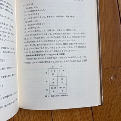 脈診入門の画像