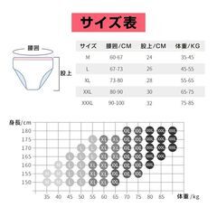 使い捨てパンツ 7枚入 個包装 下着 旅行用 純綿 軽量 締め付けない 滅菌処理済 ペーパーショーツ 不織布 レディース 女性 妊娠 産後 出張 病院 入院 介護 災害用の画像