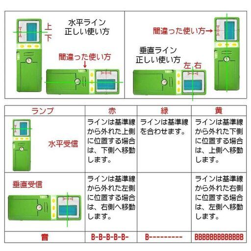 シャープ光源に対応 FUKUDA 福田 フクダ グリーンレーザー受光器 グリーンレーザー墨出し器用 受光器FD-9G ホルダー付/レーザー受光器/受光器/測量用品