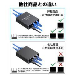 LAN分岐器 3ポート 1Gbps ギガ LANポート増設 拡張 アダプター RJ45 ラン中継コネクタ lanハブ ルーター ネットワークスプリッタアダプタ CAT5 CAT6 CAT7の画像