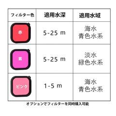 GoPro8 Gopro HERO 8 防水ケース ハウジング オプションでフィルター同時購入可能 水中撮影 45m水深ウォータープルーフ ダイビング ゴープロ8 アクセサリーの画像