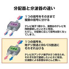 アンテナ混合分波器 4K 8K  分波 BS CS 地デジ 衛星放送 対応 テレビ 信号 混合 電波 3.2GHzF型 コンパクト 耐久 高品質 映像 簡単 接続 ケーブル 屋内 屋外の画像