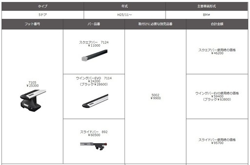 THULE スーリー ルーフボックス TH6342 ツーリング Touring M（200） チタン エアロスキン
