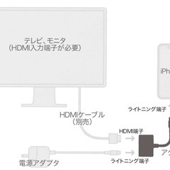 Apple純正HDMI変換lightningケーブルの画像