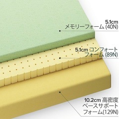 低反発マットレス シングル(半年前買った)の画像