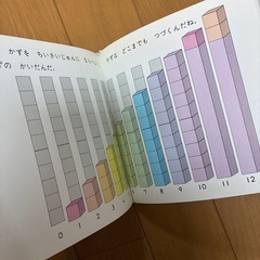 数字　かず　絵本　ミニサイズの画像