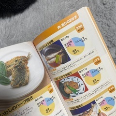ひと目でわかるカロリーブックの画像