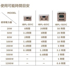 インベス ポータブル電源 キューブル スタンダード IBPL-601Cの画像