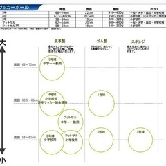 サッカーボールの画像