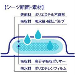 使い捨て　防水シーツの画像