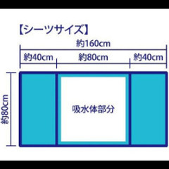 使い捨て　防水シーツの画像