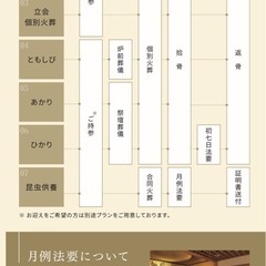 練馬区、
板橋区など都内全域ペット火葬・葬儀 - 24時間対応の画像