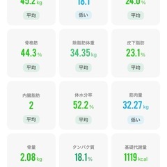 体重計、体脂肪率など、RENPHOの画像