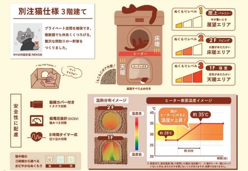 ネコの暖かいわが家　ペットヒーター　コタツ