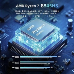 新品 定価79,000円 ミニPC AMD Ryzen 7 8845HS 8コア16スレッドの画像