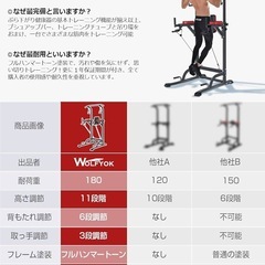 取り引き早い方優先　
wolfyok 懸垂マシーンの画像