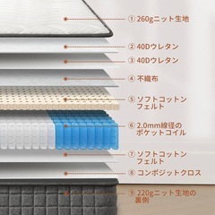 クイーンサイズ まマットレスの画像