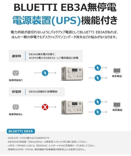 【予定者あり】BLUETTI EB3A ポータブル電源 268Wh 600W