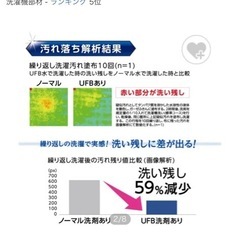 ファインバブル　洗濯機用の画像