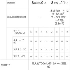 無料　日立加湿空気清浄機の画像