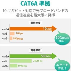 エレコム　LANケーブル　50mの画像