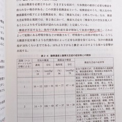 酸素欠乏危険作業主任者テキストの画像
