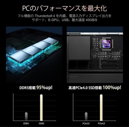 ミニPC 第13世代インテル Core i9-13900H 14コア 20スレッド　限定１個 