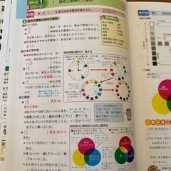 教科書ワーク　中学実技四教科の画像