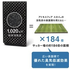 アムウェイ　アトモスフィア　スカイ　カーボン脱臭フィルターの画像