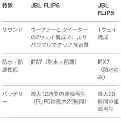 JBL・FLIP ５レッド‼️連続再生時間．最大２０時間‼️‼️‼️防水機能あり‼️本日、入荷‼️の画像