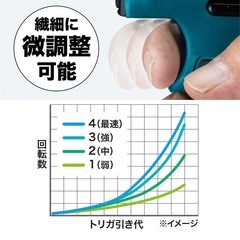 充電式インパクトドライバ　18v新品の画像
