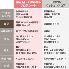 賃貸に使えるフロアシート2m５枚の画像