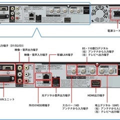 中古 シャープ アクオス ブルーレイディスクレコーダー BD-W510 ※ブルーレイディスク再生不可の画像