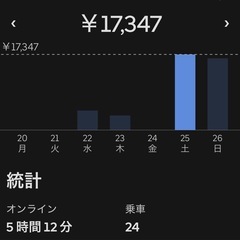 クロスバイク　ウーバーイーツバッグその他諸々セットの画像